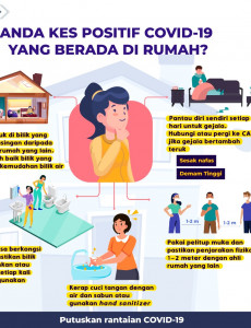 Anda Kes Positif COVID-19 Yang Berada di Rumah?